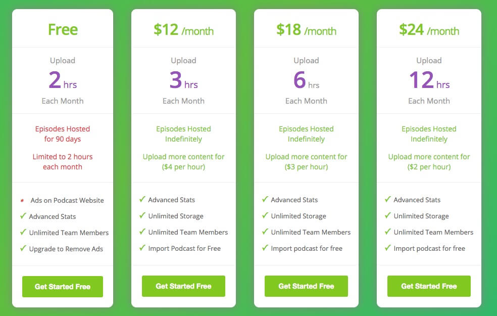 Buzzsprout's pricing plans.